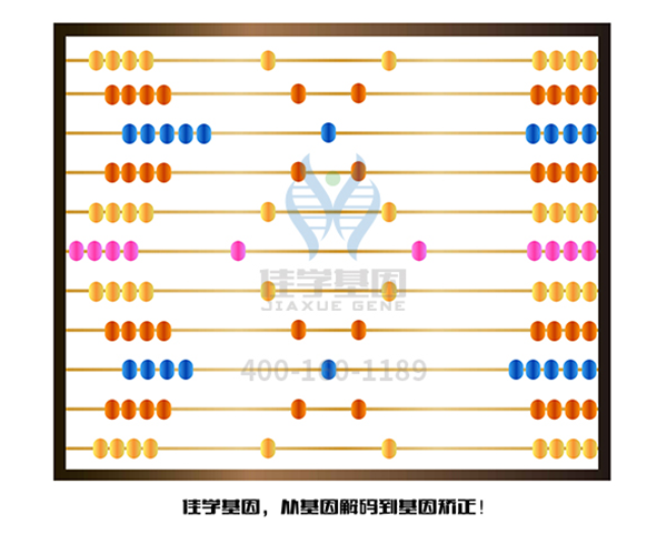 【28圈28圈基因-<a href=http://www.hnwpmy.com/tk/jiema/cexujishu/2021/31933.html>基因检测</a>】不要让自家闺女患有有色素失禁症