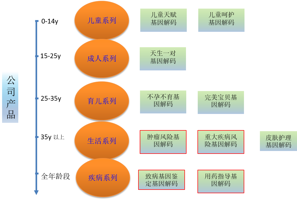 领了结婚证，基因评估分析FKBP5有突变，该告诉她吗？
