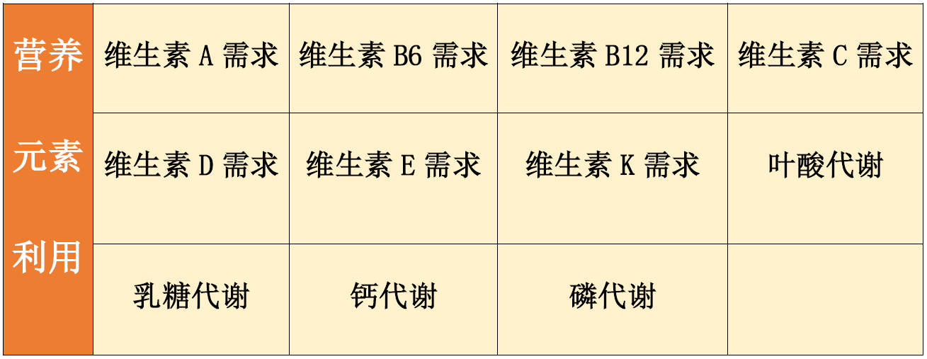 NGS疾病筛查报告GABRA3突变，是什么意思？